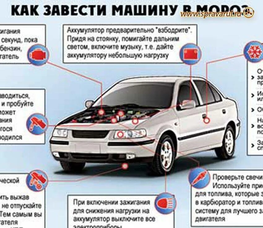 Нужно ли прогревать машину летом. Машина не заводится. Завести машину в Мороз. Как завести машину. Как правильно заводить машину.