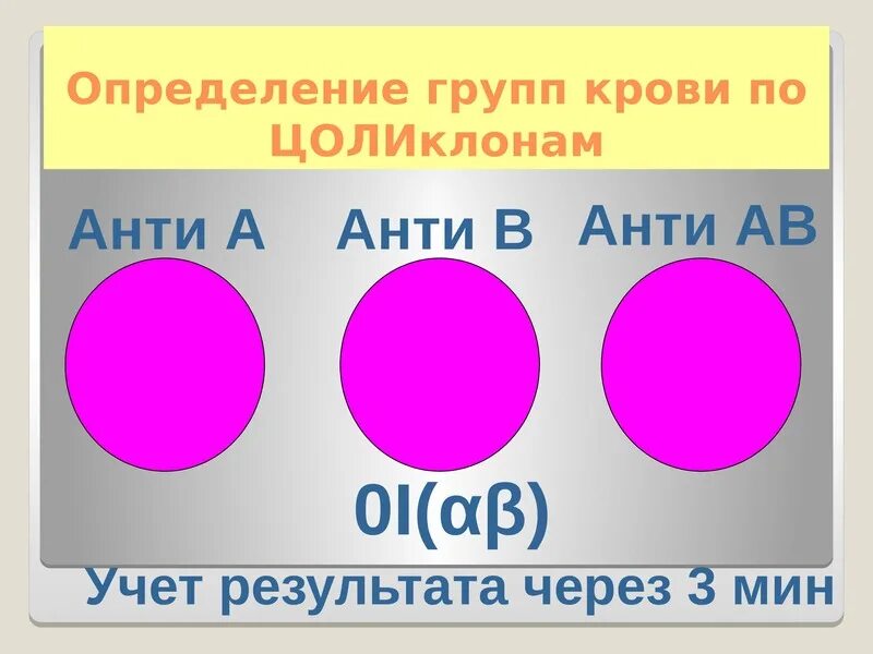 Определение группы крови по цоликлонам. Определить группу крови по цоликлонам. Определение гр крови по цоликлонам. Группа крови по цоликлонам. Занимать в этой группе определенное