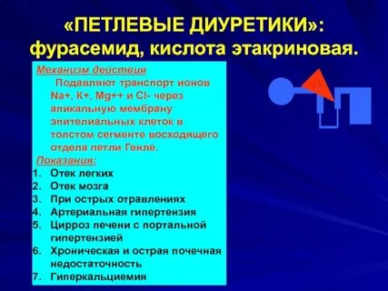 Гипертензия диуретики
