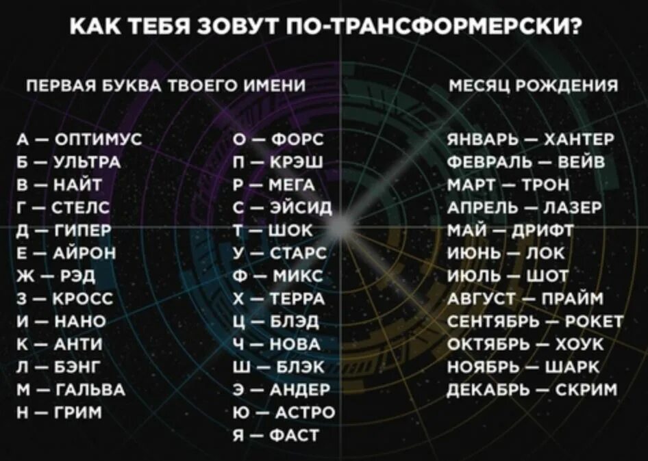 Я буду называть тебя самой самой. Твоё имя на английском. Русские имена с переводом. Имя мага. Твое имя по буквам.