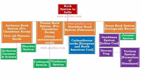 Rock system