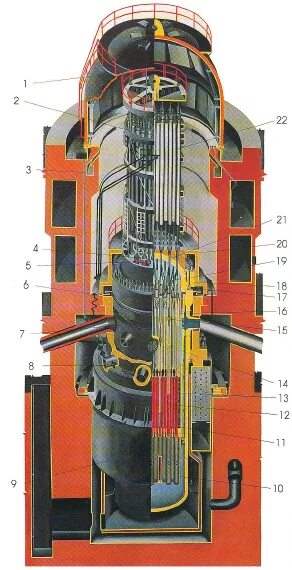 Назовите основные части реактора. Реактор ВВЭР 440. Разрез реактора ВВЭР-440. Крышка реактора ВВЭР 440. Шахта ВВЭР-1200.