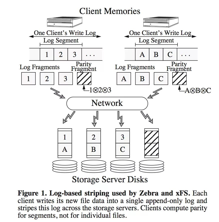 Структура ext4. Особенности xfs. Архитектура файловой системы ext4. Btrfs файловая система. Дерево системы ext4.