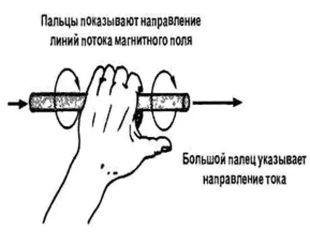 Какое направление имеет ток в проводнике. Направление силовых линий магнитного поля на стрелке. Какое направление имеет ток в проводнике направление. Указать направление магнитных линий. Какого направление тока в проводнике
