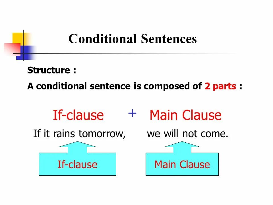 Кондишенал Сентенс. Conditional sentences таблица. First conditional sentences правило. Структура conditionals.