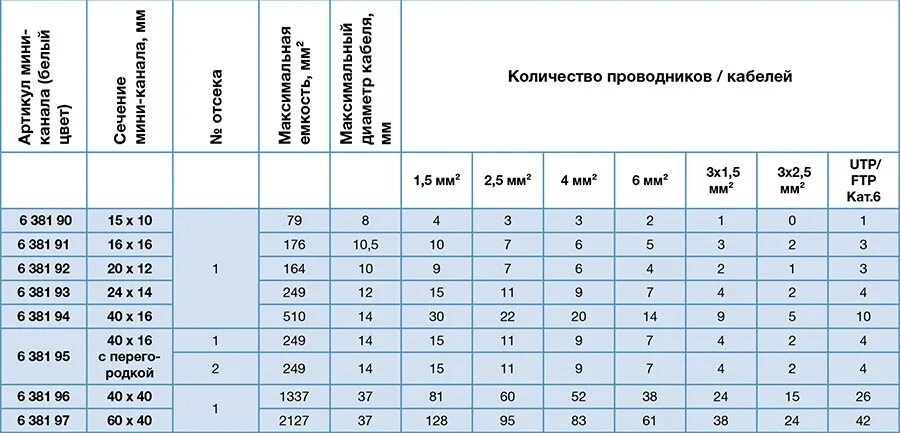 Под сколько