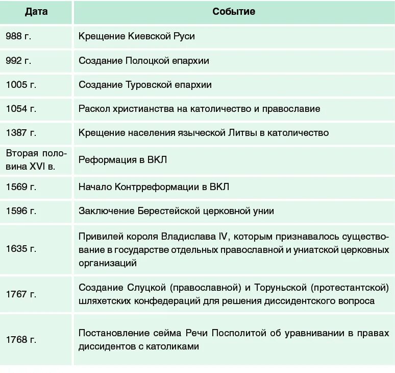 Дата известного события