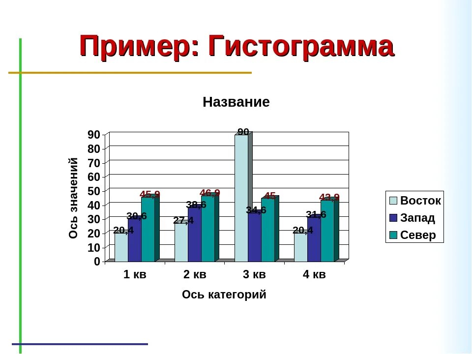 Гистограммы цветовые шкалы и значки работают. Гистограмма. Гистограмма пример. Столбчатая диаграмма примеры. Гистограмма в статистике.