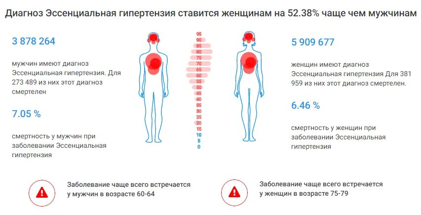 Артериальная гипертензия что это такое симптомы. Симптомы эссенциальной артериальной гипертензии. симптомы первичной артериальной гипертензии. первичная гипертензия причины. эссенциальная гипертоническая болезнь.