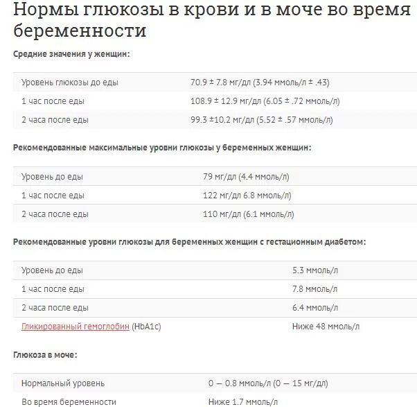 Глюкоза норма у беременных женщин. Показатели сахара в моче при беременности. Норма Глюкозы в крови у беременных 1 триместр. Показатель Глюкозы в крови норма у беременных. Нормальный показатель Глюкозы в беременности.