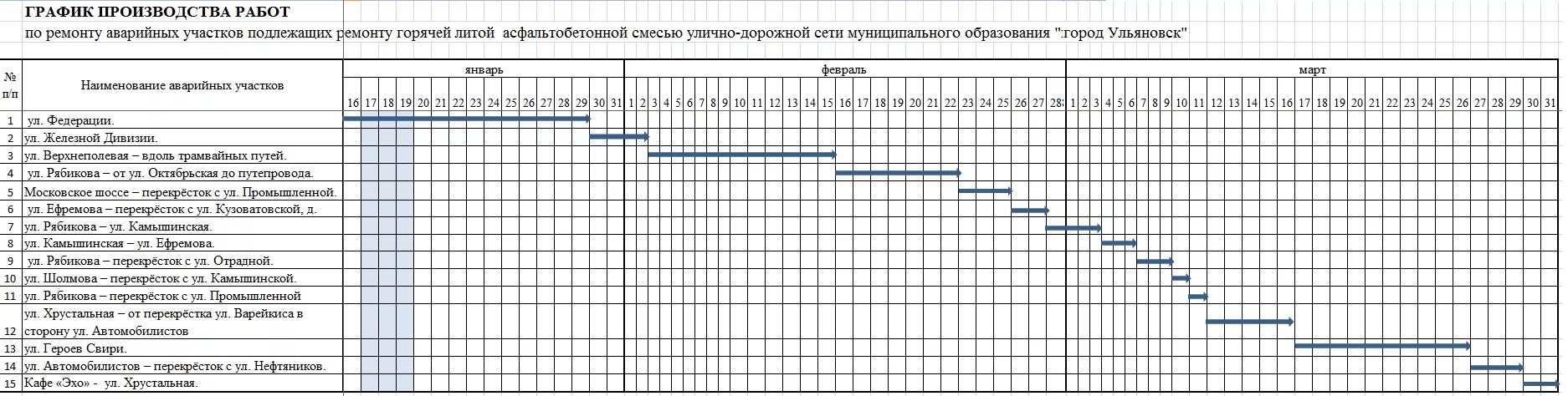 Расписание ремонтная. Годовой план-график планово-предупредительного ремонта оборудования. Годовой план график технического обслуживания ППР электроустановок. График планово-предупредительного ремонта электрооборудования. График ППР насосного оборудования.