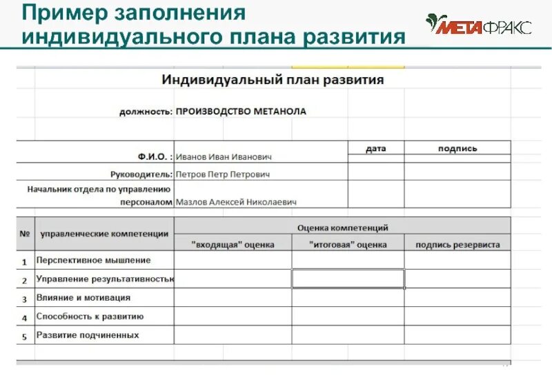 Как составить ипр. Ипр индивидуальный план развития. индивидуальная карта развития сотрудника образец. индивидуальная программа развития работника пример заполнения. алгоритм формирования индивидуальный план развития.