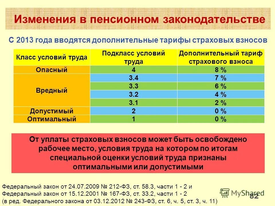 Изменения пенсии. Изменения в пенсионном законодательстве. изменения в законодательстве о пенсиях. поправки в пенсионное законодательство. перемены в пенсии.