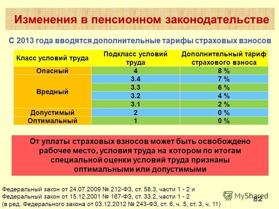 Новые пенсионные изменения