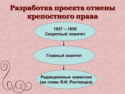 Когда в европе отменили крепостное