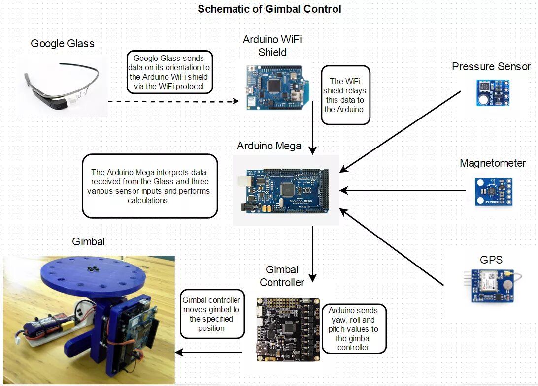 Arduino протокол