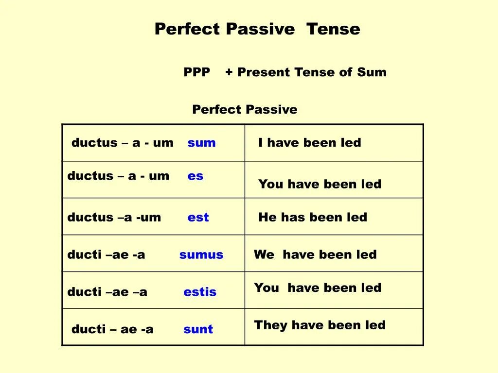 Present perfect в пассиве. Пассивный Перфект. Present perfect Passive Voice. Present perfect Passive. Present perfect passive form