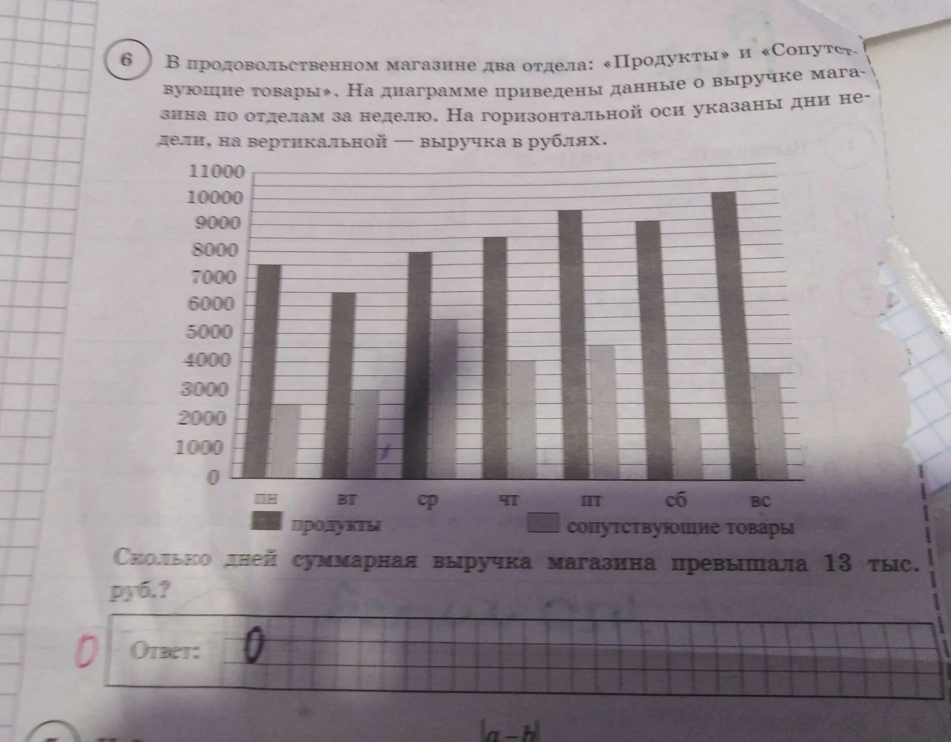 Сколько билетов было продано за выходные. На диаграмме представлены данные о занятиях учащихся 6а. На диаграмме показана известно что средняя. На диаграмме представлены данные о занятиях учащихся 6 а класса. На диаграмме показаны данные о выручке магазина.