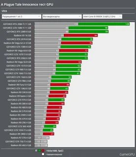 Gamegpu