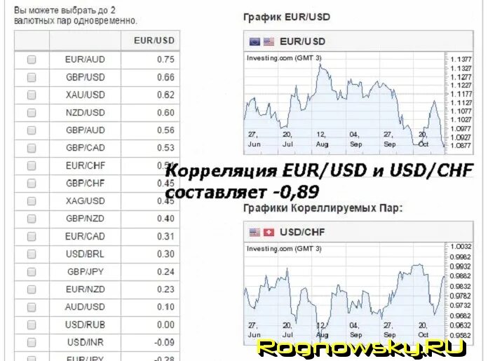 Кросс доллар евро на сегодня. Кросс пары валют. Кросс-курсы валют это. Кроссовые пары на форекс. Кросс курс.