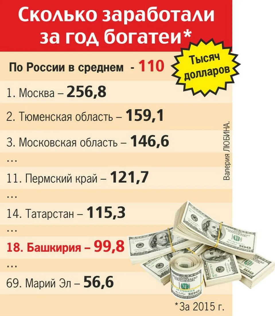 Сколько зарабатывают в отелях. Сколько зарабатывают модели. Сколько зарабатывают модели в год. Сколько зарабатывают мадель. Сколько зарабатывают модели в Росси.