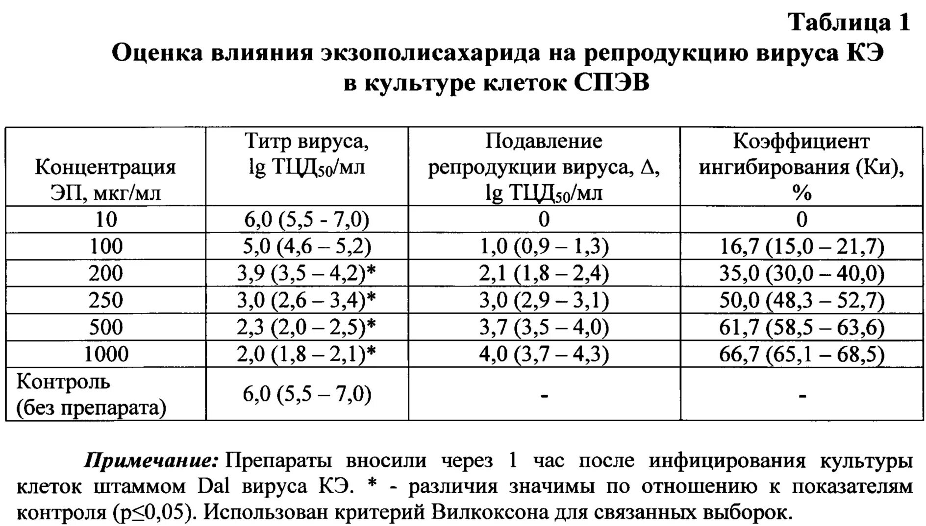 Защитные титры