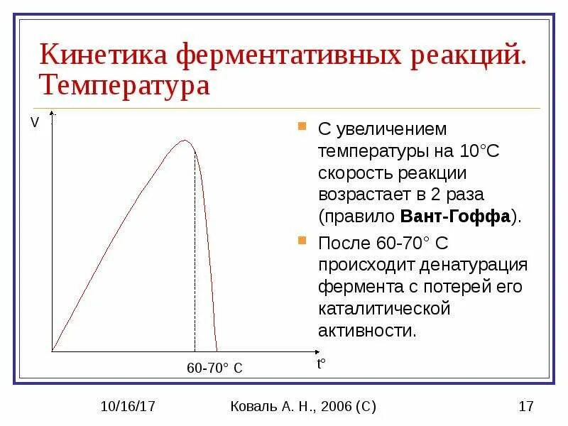 График зависимости фермента от температуры. Кинетика ферментативных реакций. График зависимости скорости ферментативной реакции от температуры. Скорость ферментативной реакции от температуры. Зависимость ферментативной реакции от температуры.