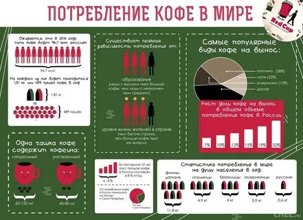 Сколько человек употребляет