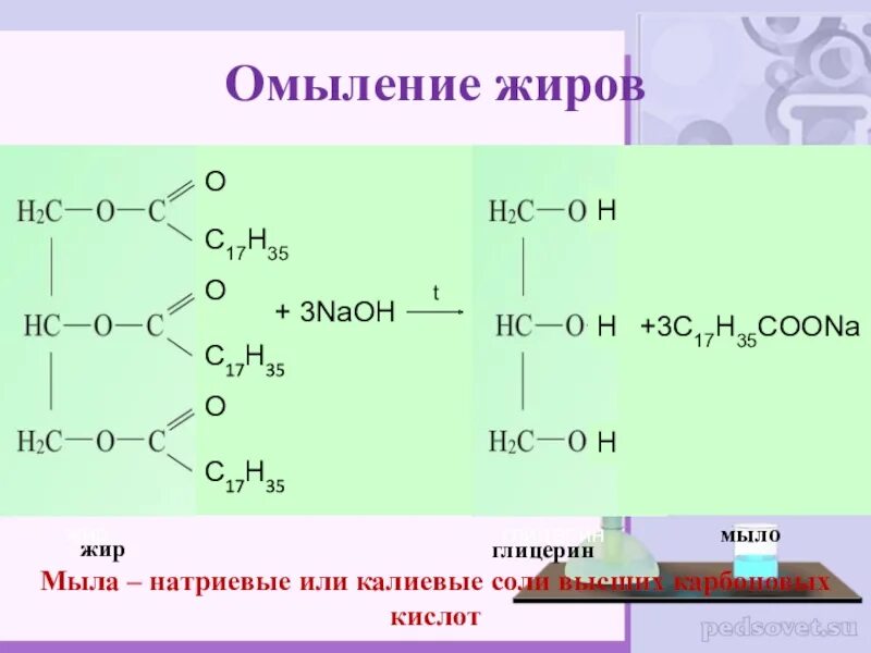 Эфиры высших кислот