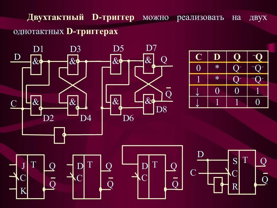 Двухтактный d триггер. Двухтактный асинхронный д триггер. Двухтактный синхронный RS триггер. Двухтактный RS триггер схема.