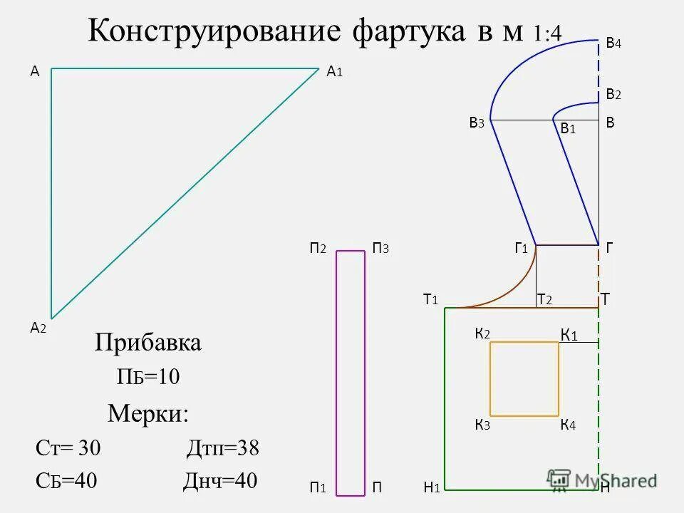 Выкройка фартука. Конструирование фартука. Чертеж выкройки фартука. Чертеж фартука. Расчет фартука