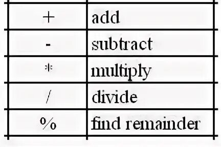 Expression int. Arithmetic expression. Ordinal or String expression expected.