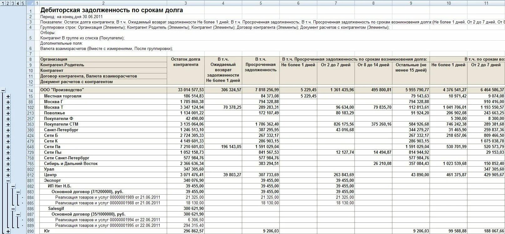 Объем дебиторской задолженности