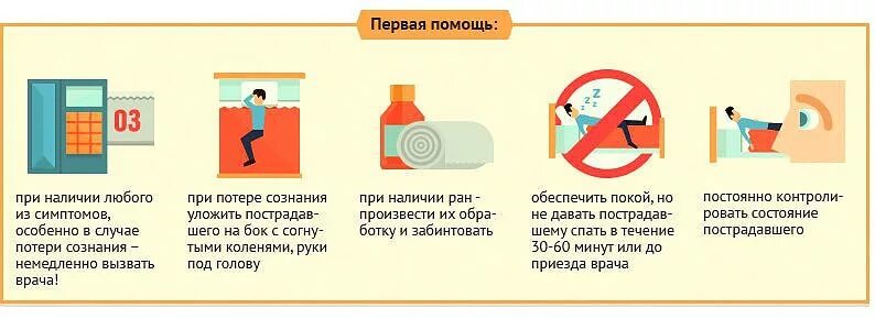 Можно ли при сотрясении мозга. Порядок оказания первой помощи при сотрясении головного мозга. Алгоритм оказания первой помощи при сотрясении головного мозга. Алгоритм оказания первой помощи детям при сотрясении мозга. Последовательность действий при сотрясении головного мозга.