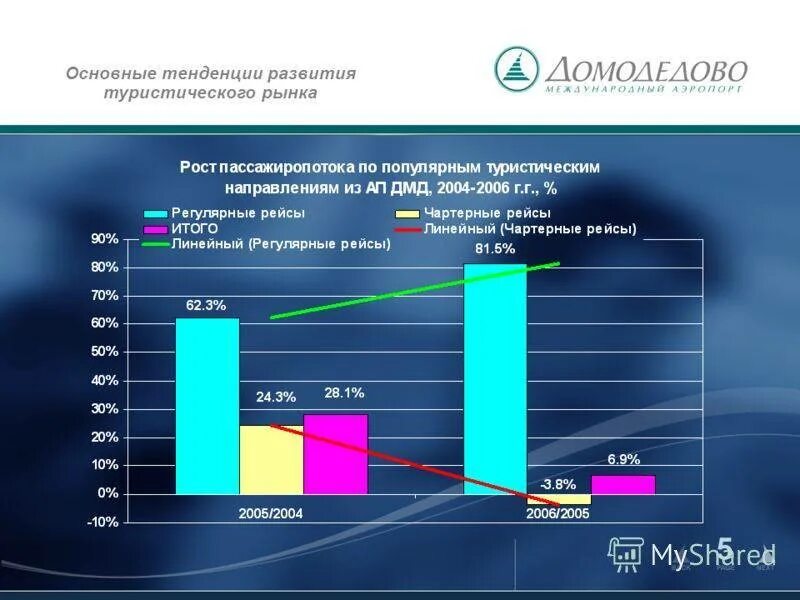 Оценка тенденций рынка. Тенденции рынка туризма. Тенденции туристического рынка. Основные тенденции развитие в туризме. Тенденции развития туристского рынка.