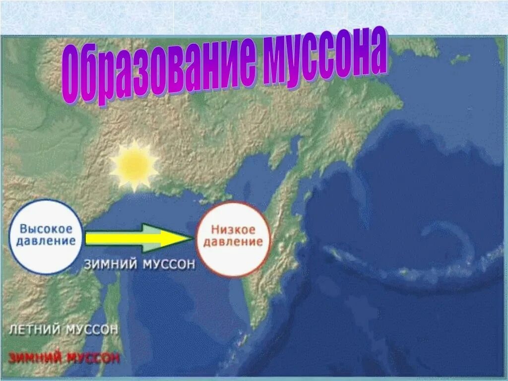 Название муссонов. Схема образования Муссона. Летний и зимний Муссон. Муссон география 6. Образование Муссона этапы.