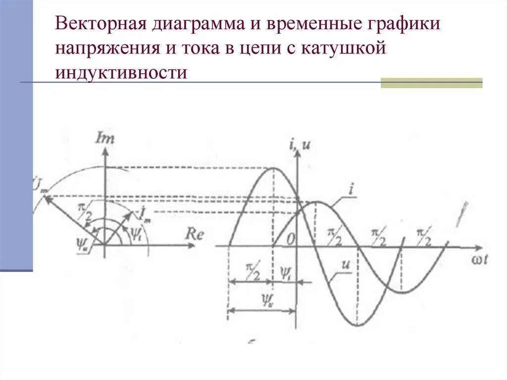 Графики токов. Временная и векторная диаграммы тока и напряжения.. графики переменного синусоидального тока и напряжения. нарисуйте временную диаграмму синусоидального тока. временные и векторные диаграммы токов и напряжений.