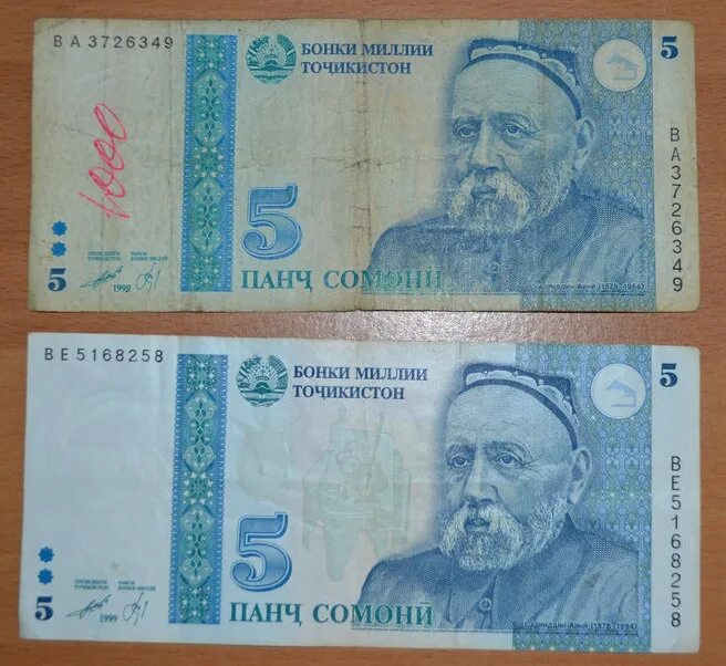 Сомони. Купюры Таджикистана. Деньги Сомони. Купюры Таджикистана 2021. Таджикские деньги курс