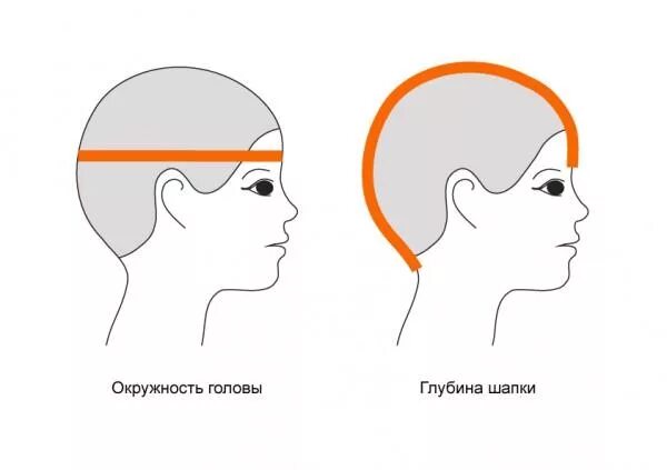Как правильно снять мерки головы Как правильно снять мерки головы