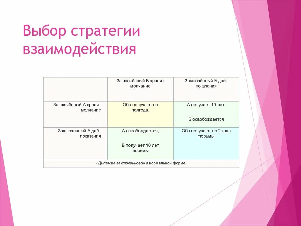 Стратегии взаимодействия в общении. Выбор стратегии взаимодействия. Стратегии взаимодействия в психологии. Перечислите существующие стратегии взаимодействия. Стратегия взаимодействия в проекте.