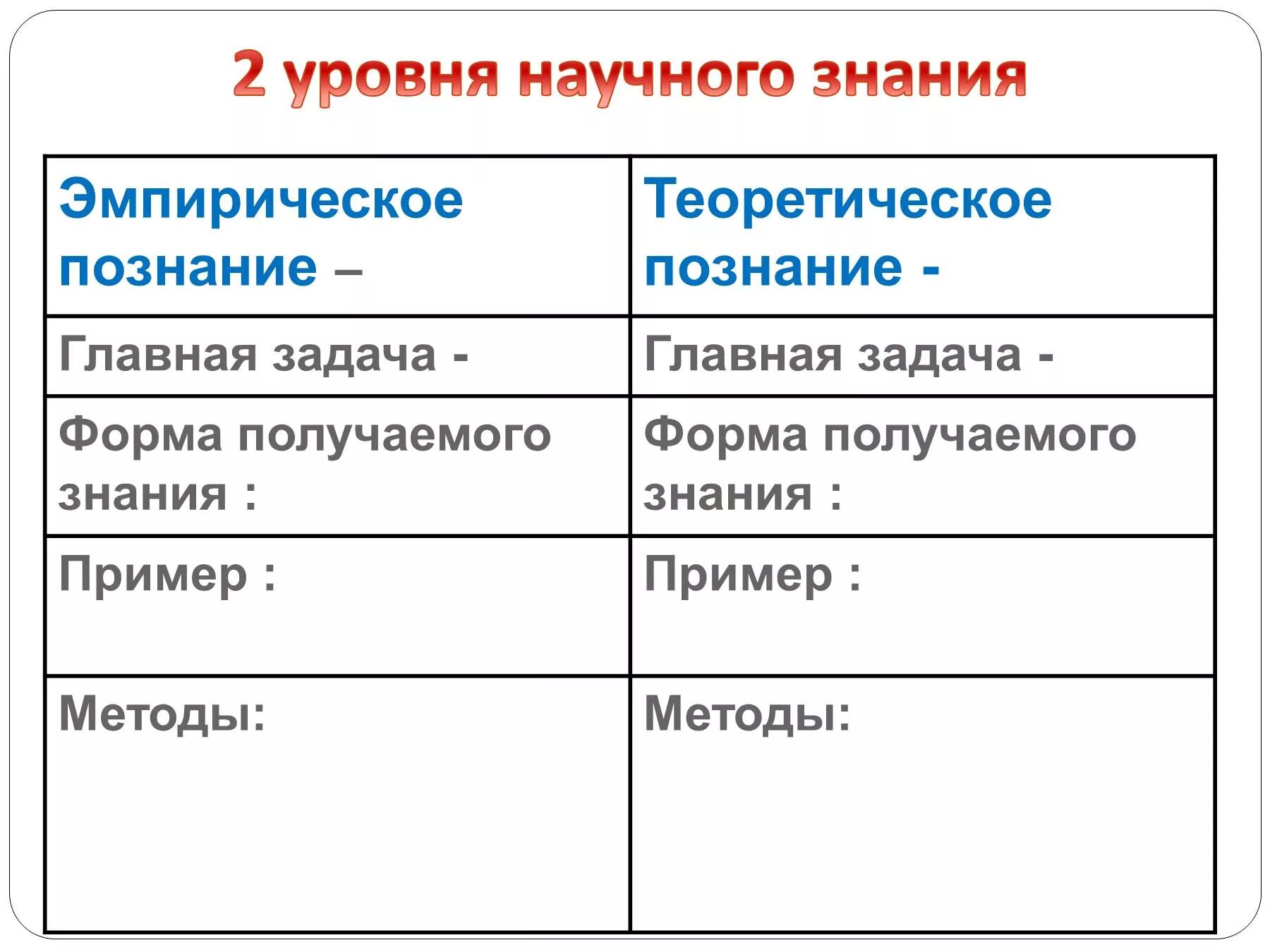 Характеристика уровней познания. Назовите и охарактеризуйте уровни научного познания. Формы эмпирического уровня научного познания. Эмпирическое и теоретическое познание. Теоретический уровень научного послания.