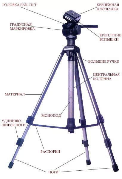 из чего состоит штатив. Yunteng vct-668 video tripod. Neewer трипод. названия частей штатива. из чего состоит штатив.
