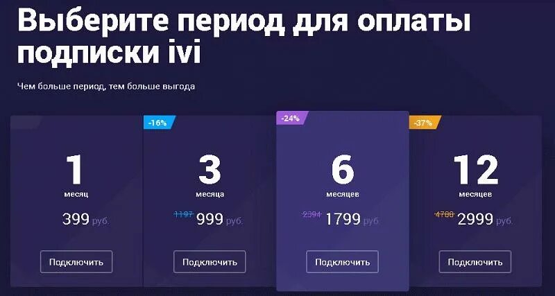 Стоит подписка. Ivi подписка. сколько стоит подписка на иви. ivi подписка на год. сколько стоит подписка еа ивт.