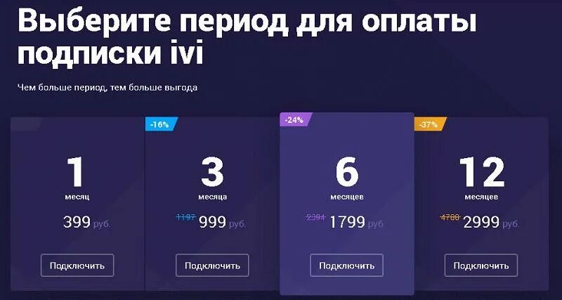 Подписка иви 2023 год. Ivi подписка. Сколько стоит подписка на иви. Сколько стоит подписка еа ИВТ. Подписка иви на год.