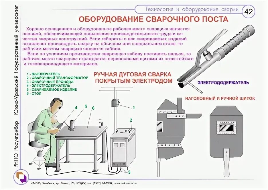 Мдк сварка