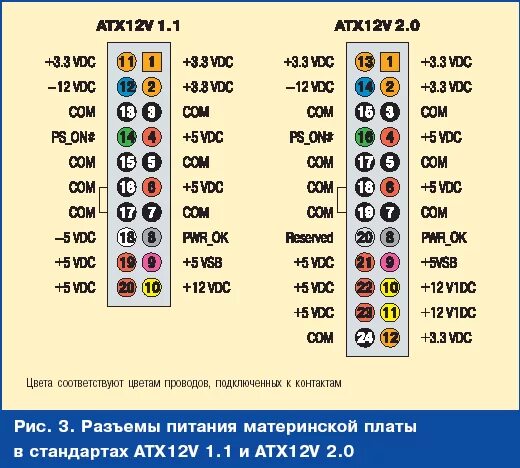 Список блоков питания. Разъем питания atx распиновка. распиновка разъемов блока питания at и atx. atx12v блок питания распиновка. распиновка блока питания 12v 5a.