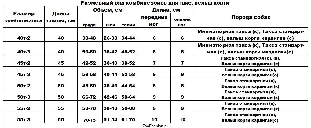 Обхват шеи корги кардиган. Корги Размеры. Размер лап у корги. Вельш корги вес