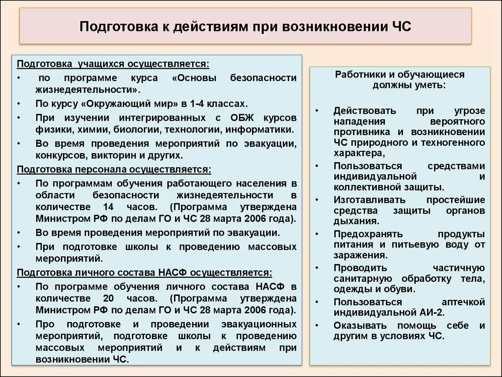 Планы действий при возникновении чрезвычайных ситуаций в ОВД. Действия учителя при ЧС. Подготовка к действиям в чрезвычайных ситуациях. Действия учащихся при ЧС. Действия работников при возникновении чрезвычайной ситуации