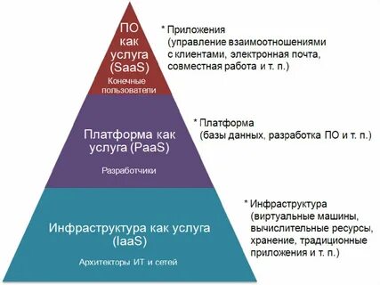 Данные как услуга