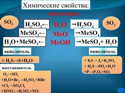 Халькогены сера конспект